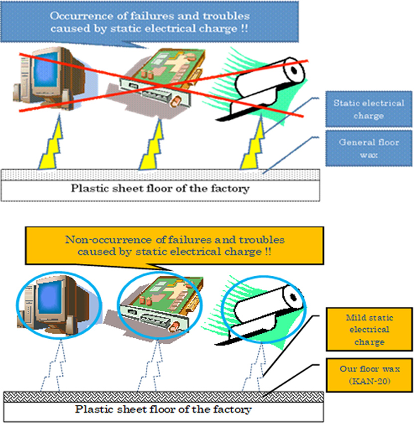 FLOOR WAX WITH ANTISTATIC FINISH